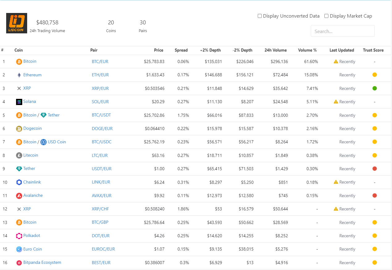 LidCoin Markets